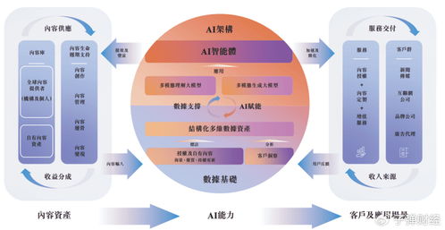 图片版权护城河被AI消解，视觉中国凭借什么故事赴港上市